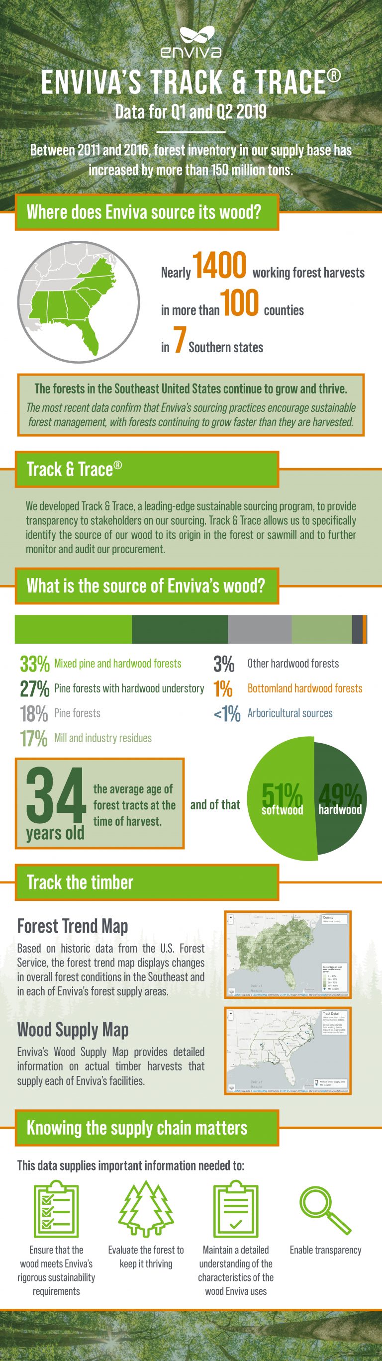 Track & Trace® - Enviva Biomass